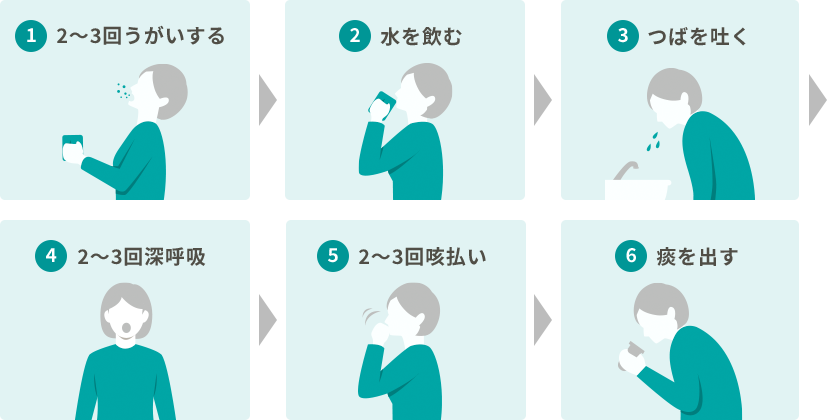 痰を上手に出すためのポイントイメージイラスト